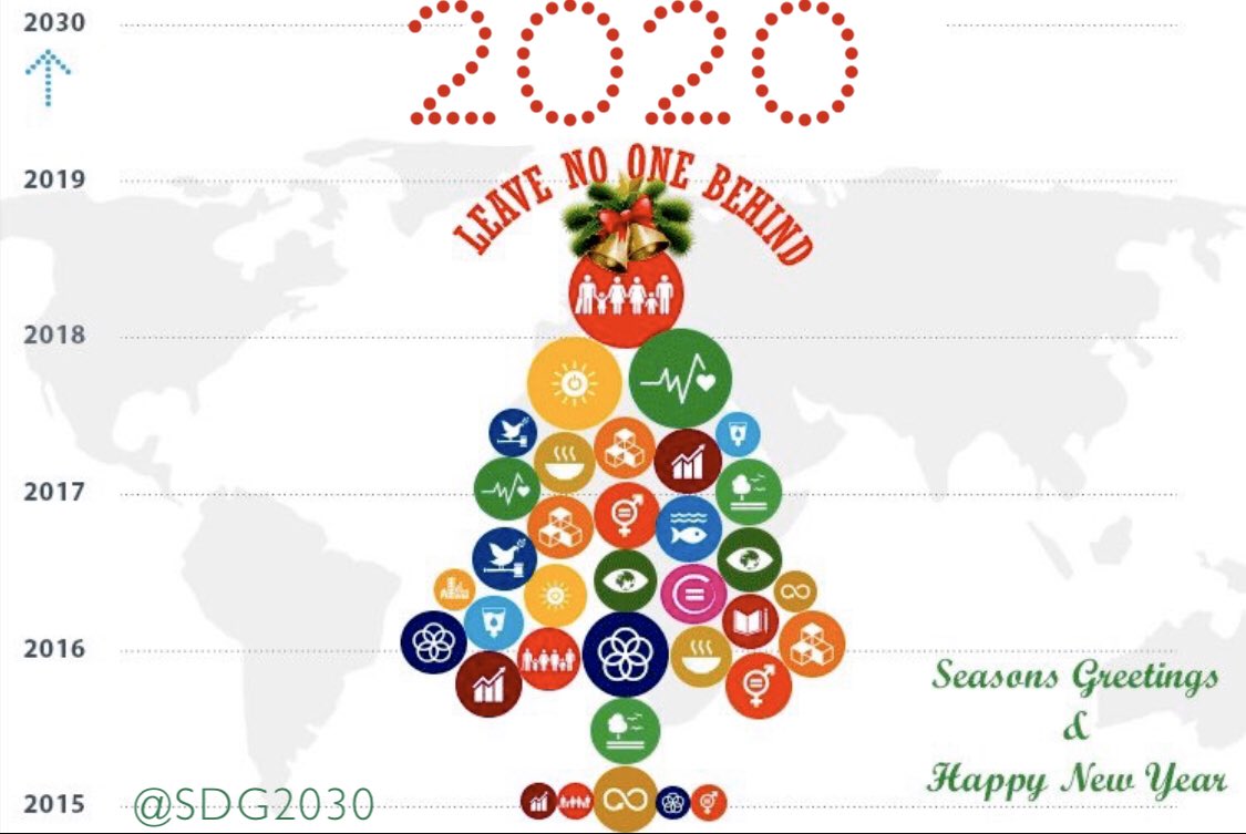 SDG2030's tweet photo. #SDGsGreetings 
1-No Poverty
2-No Hunger
3-Health
4-Education
5-Gender Equality
6-Water&amp; sanitation
7-Clean energy
8-Economies
9-Innovation
10-Reduced inequality
11-Cities
12-Reduce Consumption
13-Climate
14-Ocean
15-Biodiversity
16-Peace
17-Partnerships 
#LeaveNoOneBehind https://t.co/6CaQBqs98R