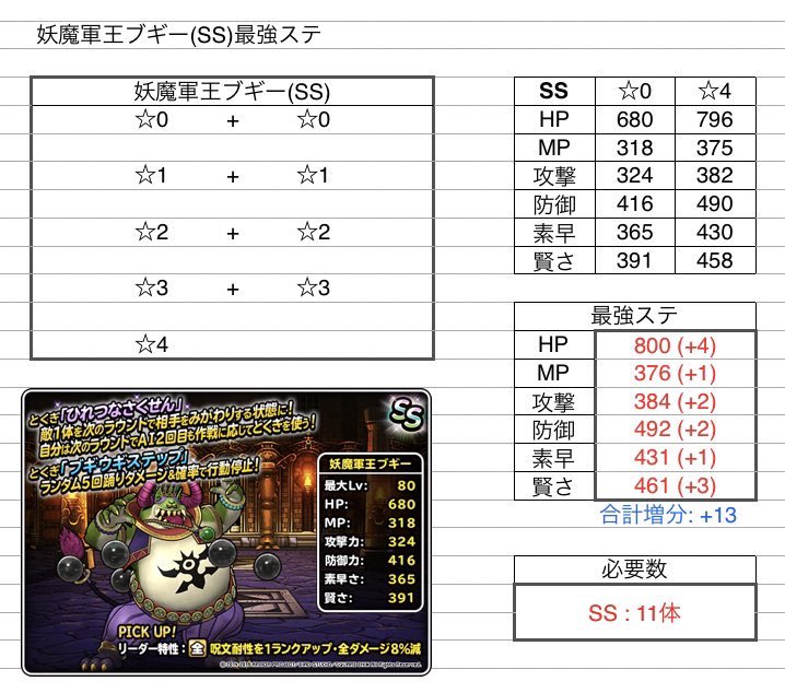 Minttea やしろ団 最強ステ レジェンドモンスター エッグラ チキーラ Ss 百獣の王キングレオ Ss 怪竜やまたのおろち Ss 伝説の神鳥ラーミア Ss T Co Lzkm0rt2v1 Twitter