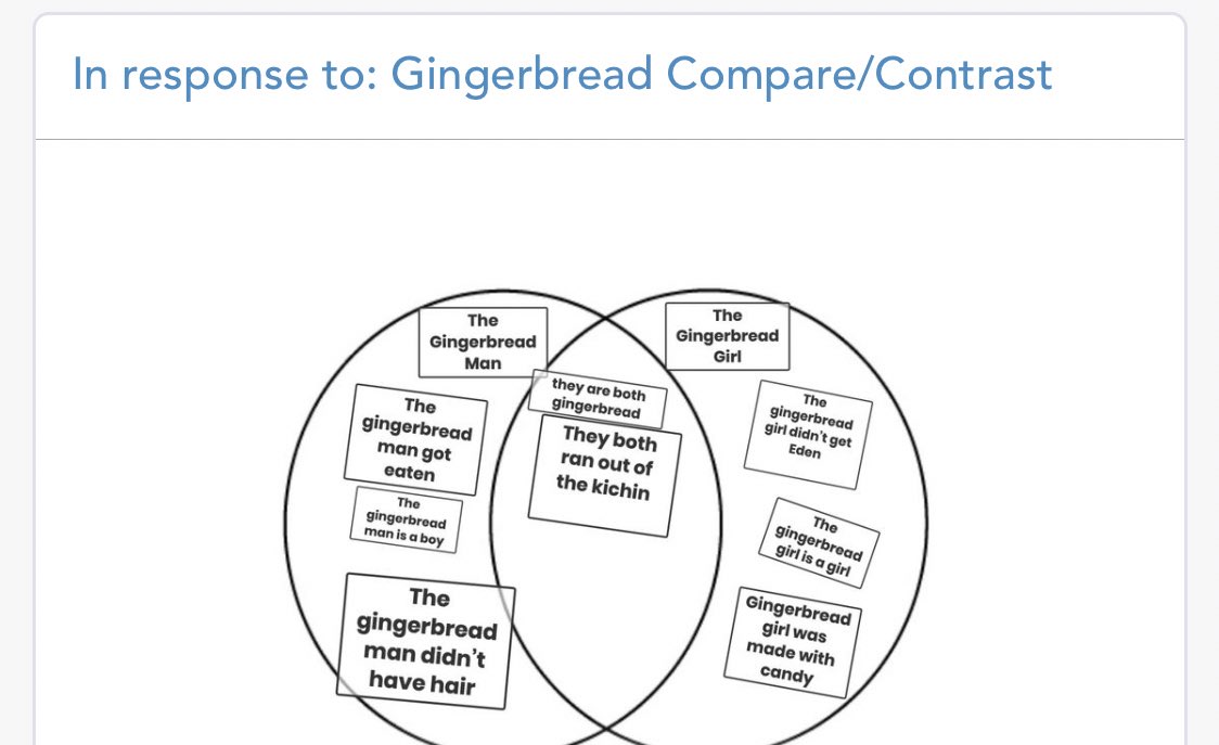 MrsFallucca's tweet photo. 2nd graders had a busy Gingerbread Day! They coded the gingerbread man back home, created glyphs, tried gingerbread, compared and contrasted stories using @Seesaw, and took part in a readers theater! #ECJJaguars #ccsd93 https://t.co/MlLhJKHhUa