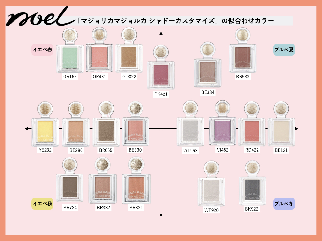 Noel Cosme公式 على تويتر マジョリカマジョルカのアイシャドウ シャドーカスタマイズ 全19種類をパーソナルカラーごとに仕分け 1つ500円のプチプラアイテムなのに 高発色で立体感もしっかり作れるコスパ最強アイテム 自分にあったアイテムを見つけてみて Noel Cosme公式 على تويتر マジョリカマジョルカのアイシャドウ シャドーカスタマイズ 全19種類をパーソナルカラーごとに仕分け 1つ500円のプチプラアイテムなのに 高発色で立体感もしっかり作れるコスパ最強アイテム 自分にあったアイテムを見つけてみて