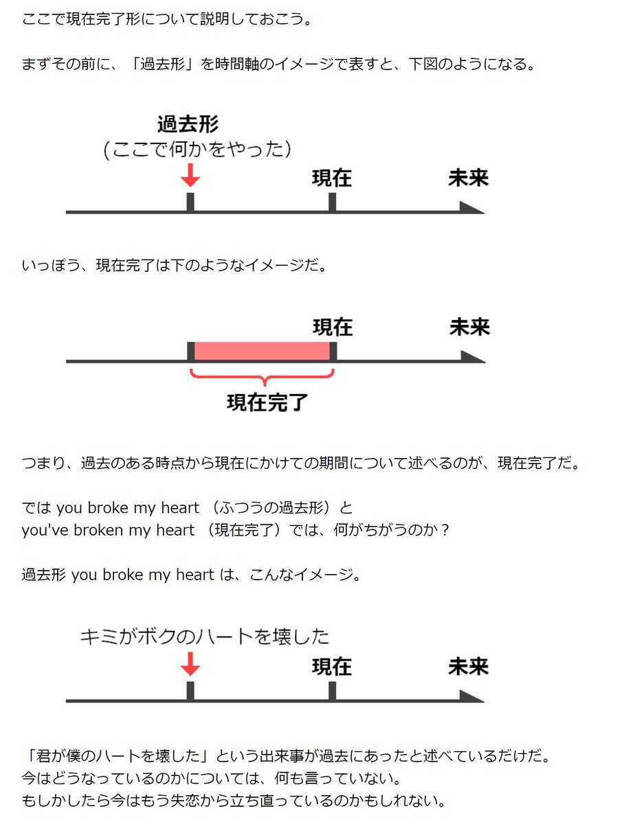 Ed Mcbeaf クイーンの歌詞を中学英語レベルで解説する 第５回 ラヴ オブ マイ ライフ 現在完了形について説明するために この曲を選んだ 全１２ページ中１ ４ページ つづく