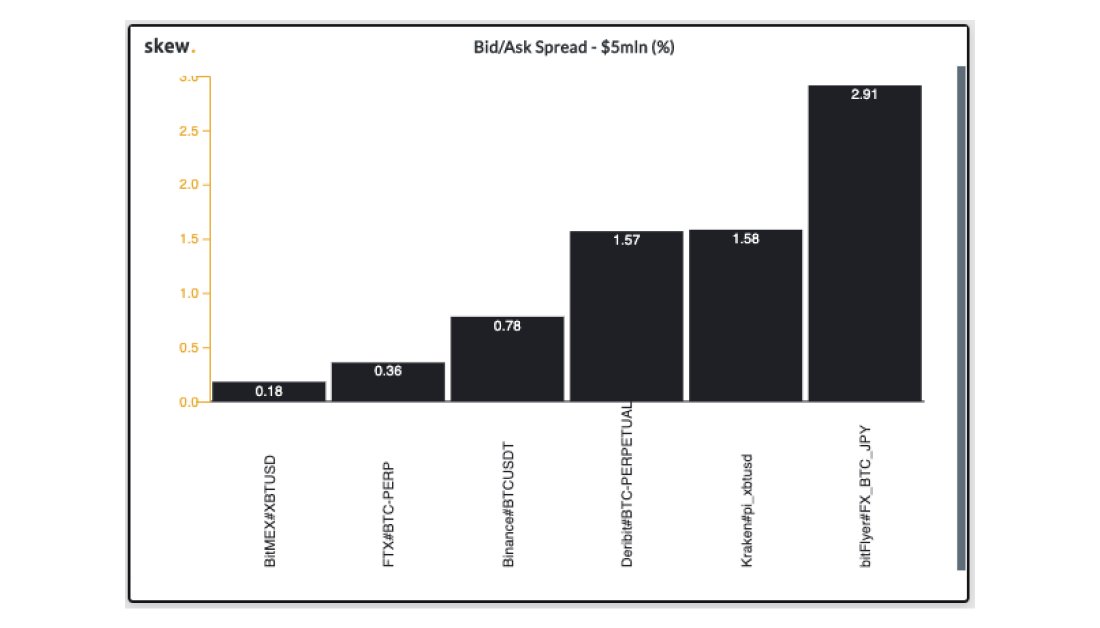 Bid/Ask Spread chart