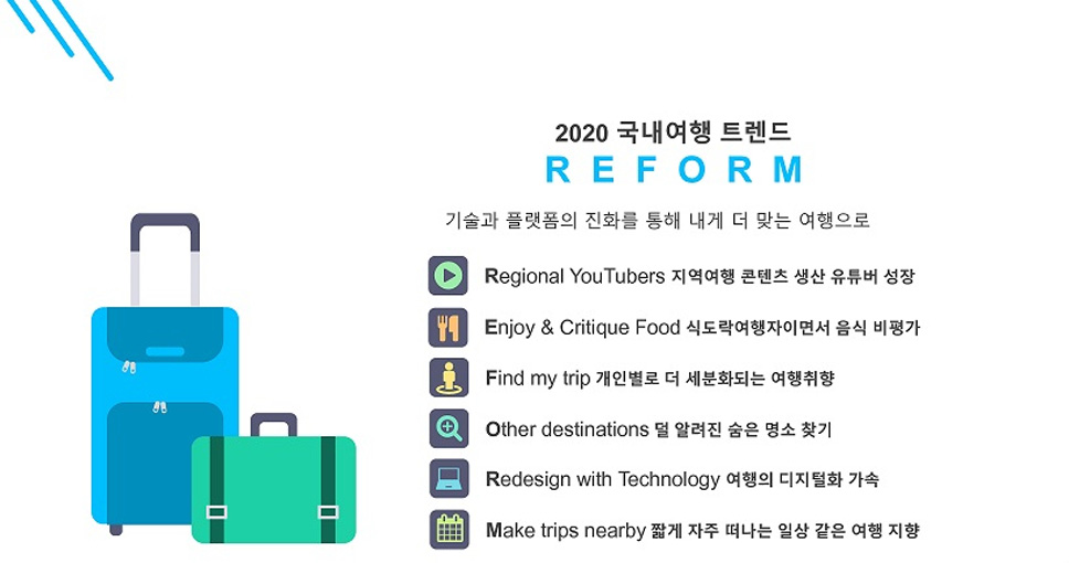 여행지를 소개하는 개인방송과 취향 따라 숨은 관광지 찾기, 짧게 자주 가기 등 더 촘촘해지고 다양한 즐거움으로 국내를 즐기는 여행스타일이 새해에 자리잡을 것으로 보입니다. 🧐

bit.ly/36XbpaT [‘R.E.F.O.R.M’...2020 국내여행 트렌드]