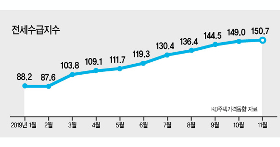 ‘12·16 부동산대책’ 최대 피해자는 세입자로 보입니다. 대출이 줄어 집을 살 수도 없는 데다, 전셋값을 올려주거나 집주인이 세금부담에 들어와 살면서 전세가 줄 걸로 보이기 때문입니다.

bit.ly/34CuoWD [만기 앞둔 전세입자 “나 떨고 있니?”...올려주거나 집 빼거나]
