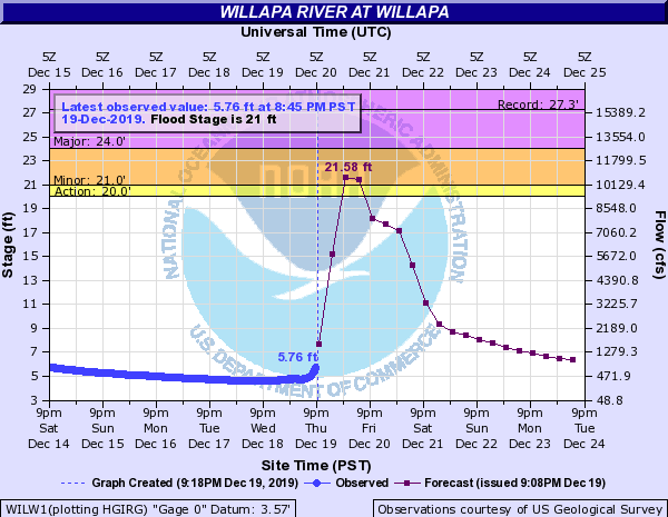 NWSPortland's tweet photo. Increased concern about flooding along the #Willapa River in Pacific County starting Friday morning. 3-4" inches of rain in Willapa Hills since Thur afternoon, another 2-4" expected overnight. #FloodWatch #AHPS #wawx https://t.co/R3kksmUuw2 https://t.co/0ywvGwYGPC