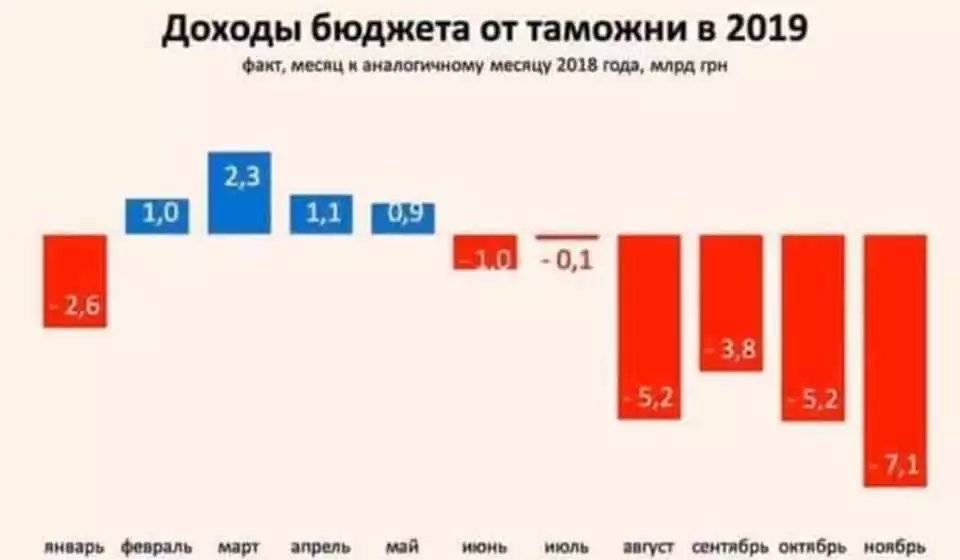 Кому везли $700 тис. "кешу" з митниці, і кого за це не посадять? - Цензор.НЕТ 6831