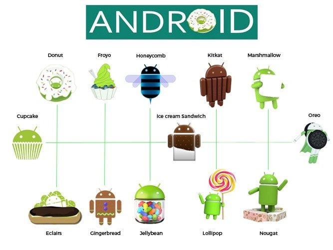 Авито старые версии андроид. Названия версий андроид. Версии андроида по порядку. Android Froyo. Картинки версий андроида.