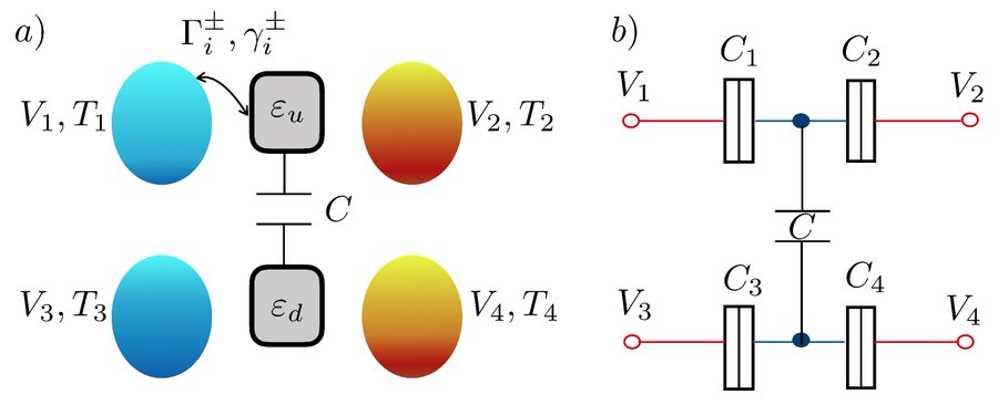 Entropy_MDPI's tweet image. #mdpientropy Effective Equilibrium in Out-of-Equilibrium Interacting Coupled Nanoconductors  mdpi.com/1099-4300/22/1…

#quantumtransport
#quantumdots 
#fluctuation–dissipation theorem
#Onsager relations