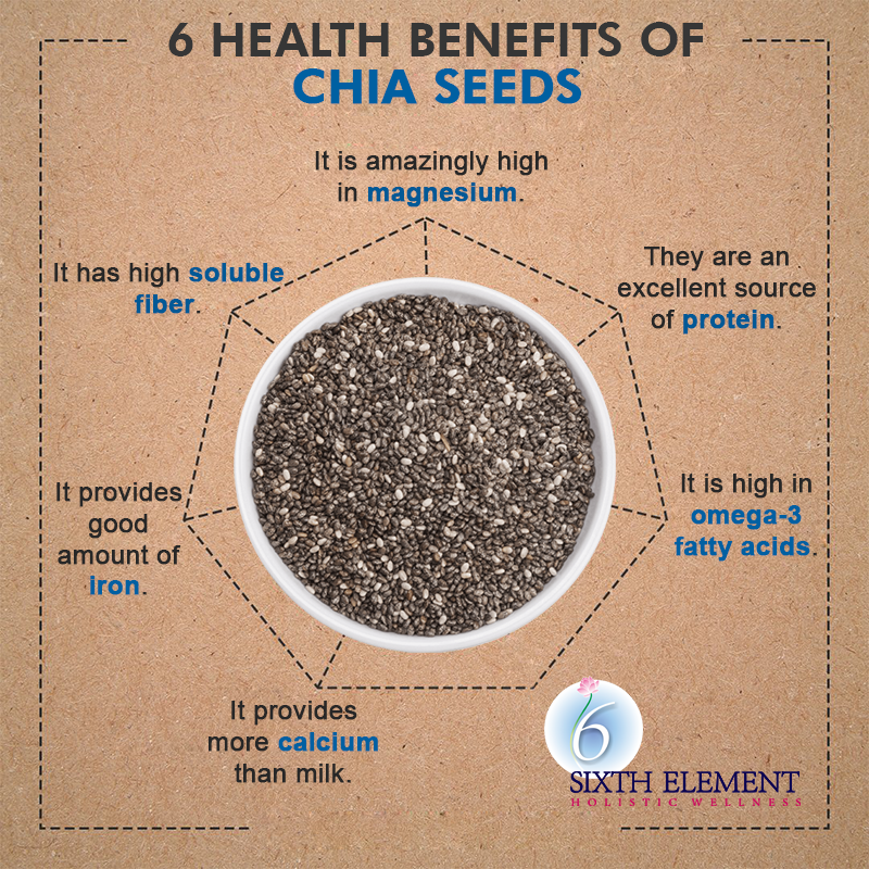 GSB50k's tweet photo. Chia seeds boasts about having several nutrients and healthful replacement for higher calorie foods.
#HolisticWellness #healthyeating #healthfood #healthconscious #Chia #seeds #boasts #pure #natural #wellness #wellnessbrand #sixthelement #khanmarket #chiaseeds #chia #chiapudding https://t.co/UeD65HtcX0