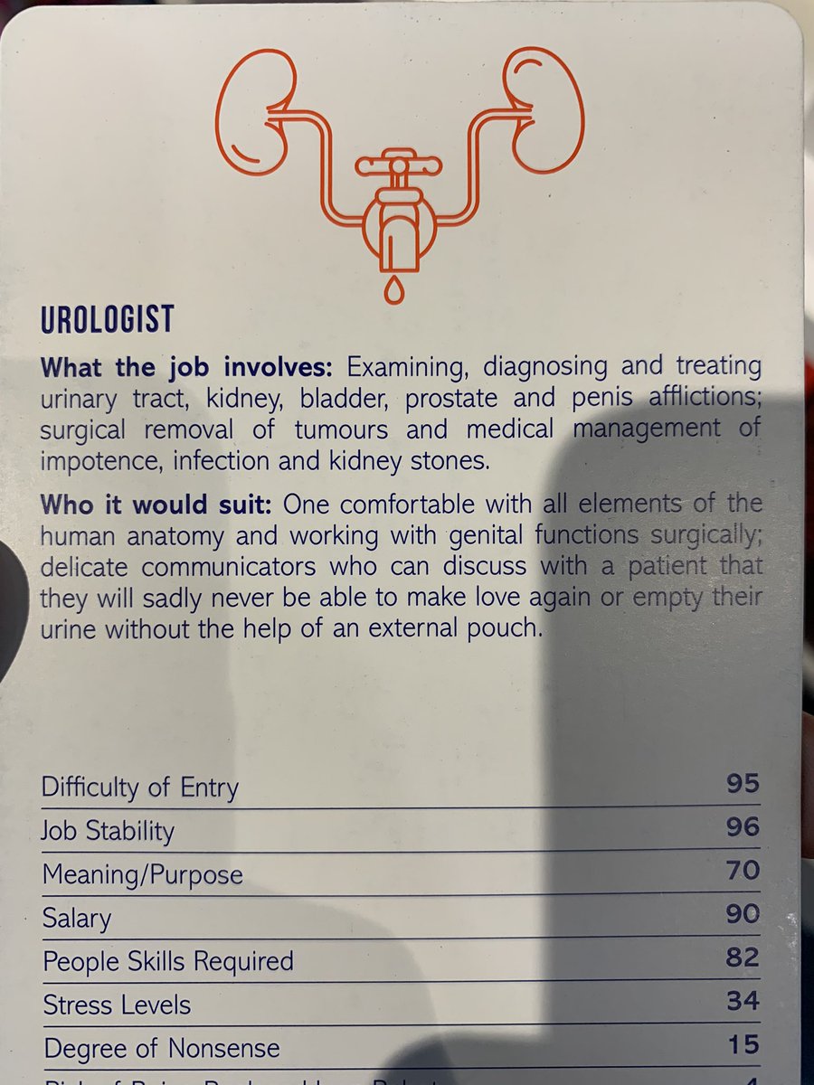 #urology might have a higher degree of nonsense and stress levels on many days! From a childrens careers game.