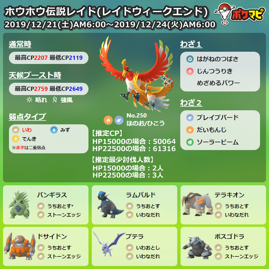 ポケモンgo攻略情報 ポケマピ ルギア と ホウオウ のレイドウィークエンド開催 期間 19 12 21 土 朝6時 12 24 火 朝6時 ビリジオン も出現することがあります 対策 個体値100 Cpまとめ ルギア T Co 51yr6jf8qz ホウオウ ポケモンgo攻略情報 ポケマピ ルギア と ホウオウ のレイドウィークエンド開催 期間 19 12 21 土 朝6時 12 24 火 朝6時 ビリジオン も出現することがあります 対策 個体値100 Cpまとめ ルギア T Co 51yr6jf8qz ホウオウ