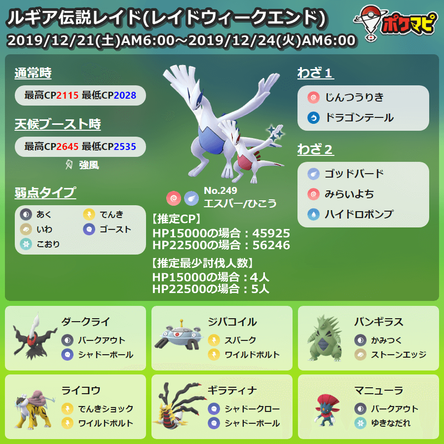 ポケモンgo攻略情報 ポケマピ 在 Twitter 上 ルギア と ホウオウ のレイドウィークエンド開催 期間 19 12 21 土 朝6時 12 24 火 朝6時 ビリジオン も出現することがあります 対策 個体値100 Cpまとめ ルギア T Co 51yr6jf8qz