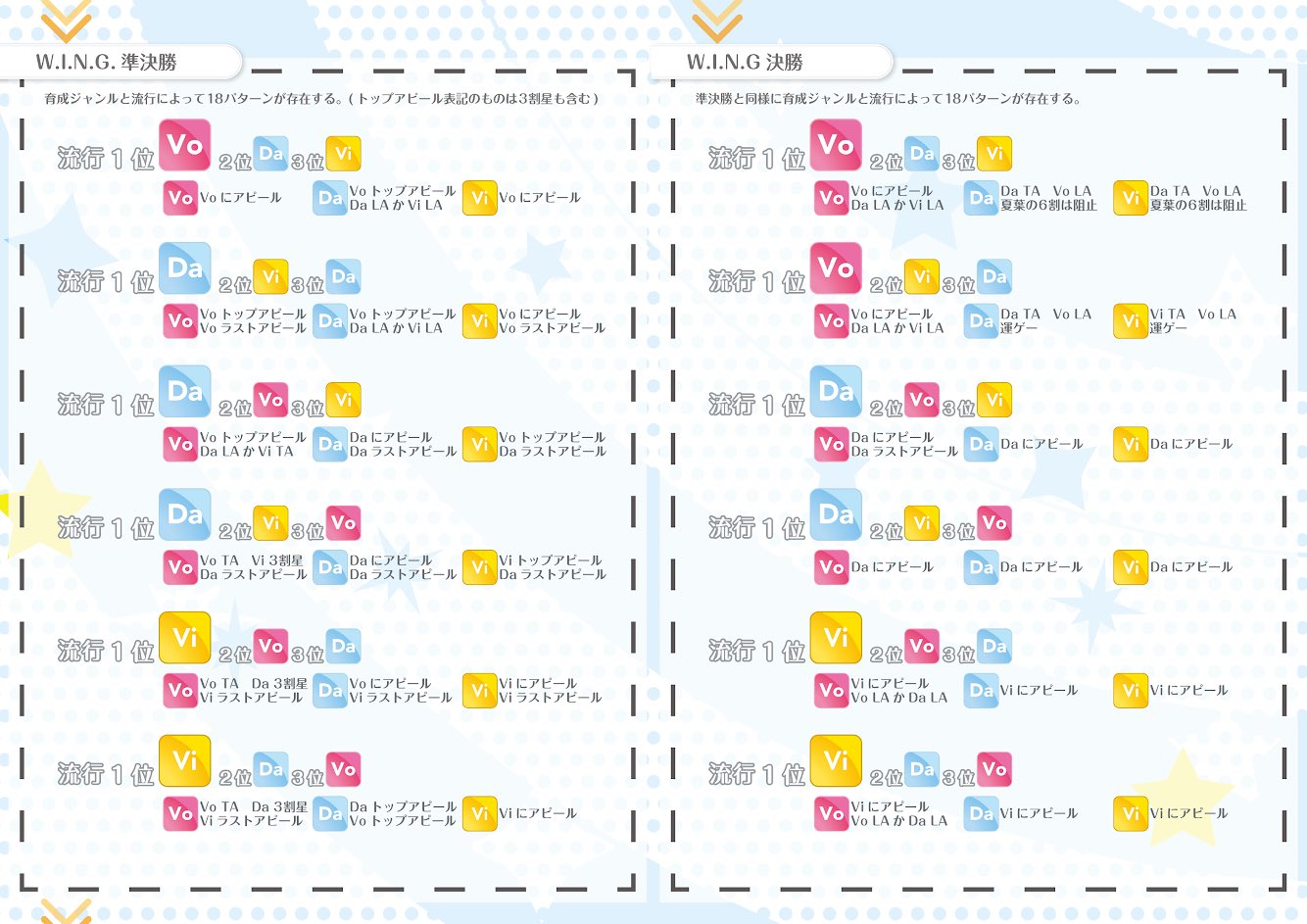 Avenir あべにーる Sur Twitter 新人pのボクがひたすらtrue Endするためにネットでかきあつめた情報とtrue Endが慣れてきた結果こうじゃね って思う私見を加えてシャニマス一極型true End攻略ガイド作りました True End研修より扱いやすいと思います T Co