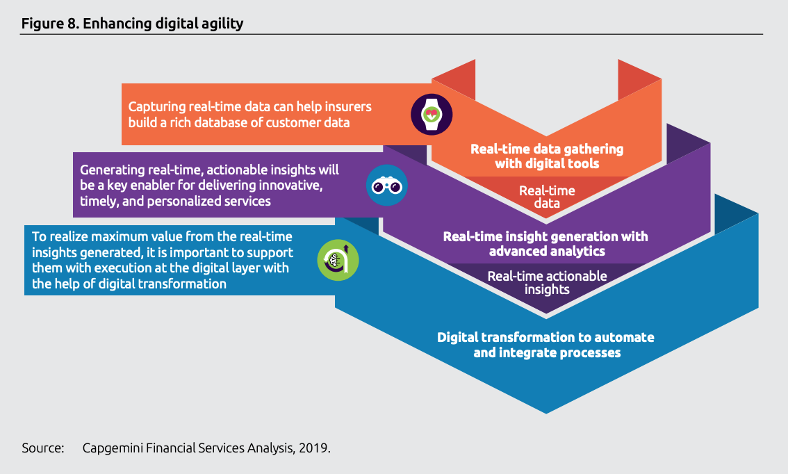 FintechCH's tweet photo. Insurance Industry Headings Towards Marketplace Model: World Insurtech Report https://t.co/y9jSCbyEjU @andreaspages @Capgemini #fintech #insurteh #insurance #banking #finance https://t.co/O0hAsVWl7G