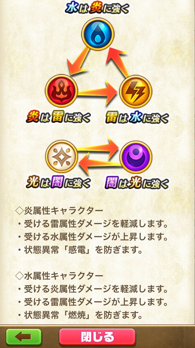 抱擁の翼竜 水属性キャラが炎属性に強いのは知ってたけど雷属性ダメージが増えるのは今知った いいね T Co Cwxej5j8ac Twitter