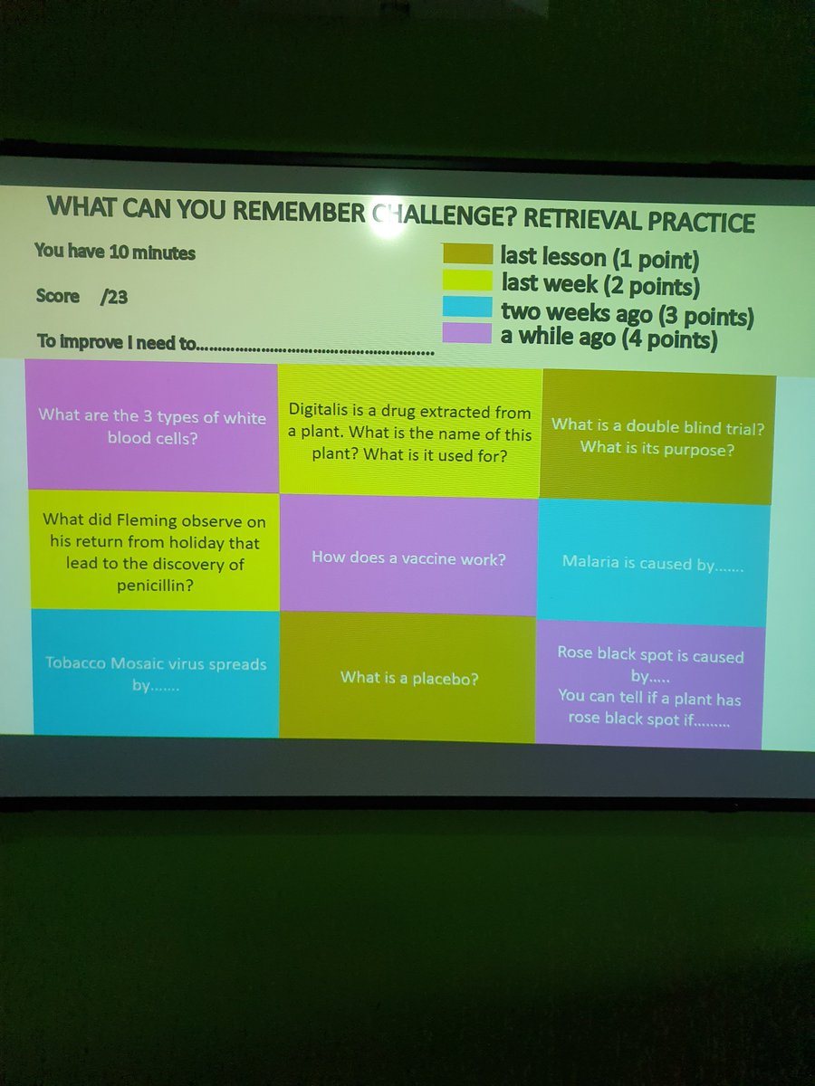 ssamuel_samuel's tweet photo. Retrieval grid inspired by @87History @TheIdealTeacher 
#scienceteacher #aqascienceretrieval #retrievalpractice #science #retrievalgrid

This really has been successful in the classroom in terms of recall. https://t.co/MuzP8bai72