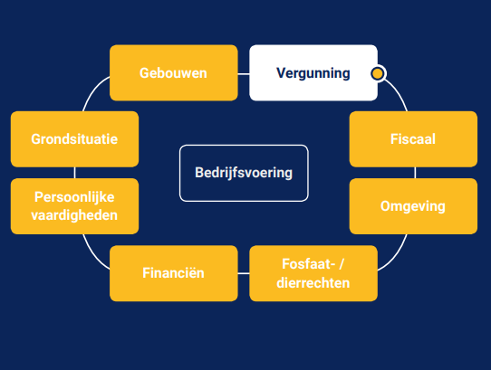 RoelofTuin's tweet photo. Nieuwe #beleidsregels voor #stikstof. Check onze nieuwe brochure met concreet stappenplan, zodat je weet welke stappen je hebt te zetten.
https://t.co/LqvzkHPh0S https://t.co/NFPb26MGzP