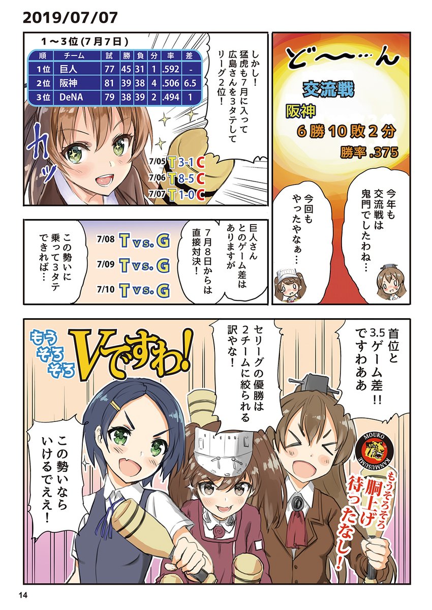 【C97新刊】今年も出ます!
「もうそろそろVですわ! 猛虎艦娘まとめ2019」
今年も猛虎の熱戦を振り返りますわよ! 激動の終盤戦の流れをもれなく収録した大増40ページフルカラー! ですわよ!
-書店委託
🍈https://t.co/yZZSc7k2zY
🐯https://t.co/1aFpxy50yu 