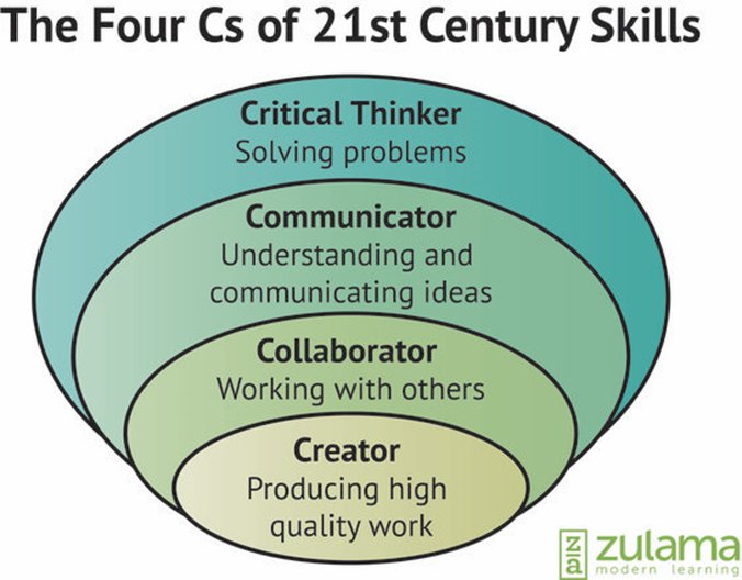 EnnieChipembere's tweet photo. A friend shared this with me. 

Of these 4 critical skills which ones would you need to develop and why?

#futureofwork https://t.co/UVZZeBY6q9