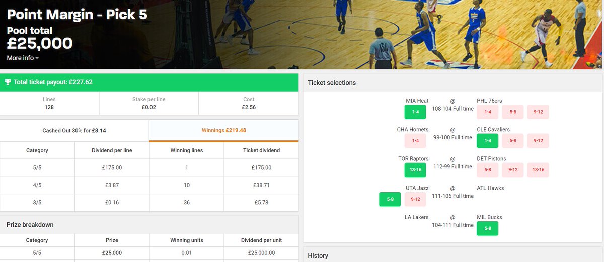 AlbertTipster's tweet photo. Just a couple of weeks after landing a perfect 5/5 on our #NBA pool we have done it again! Another big night on @ColossusBets https://t.co/mTwA5szIvT