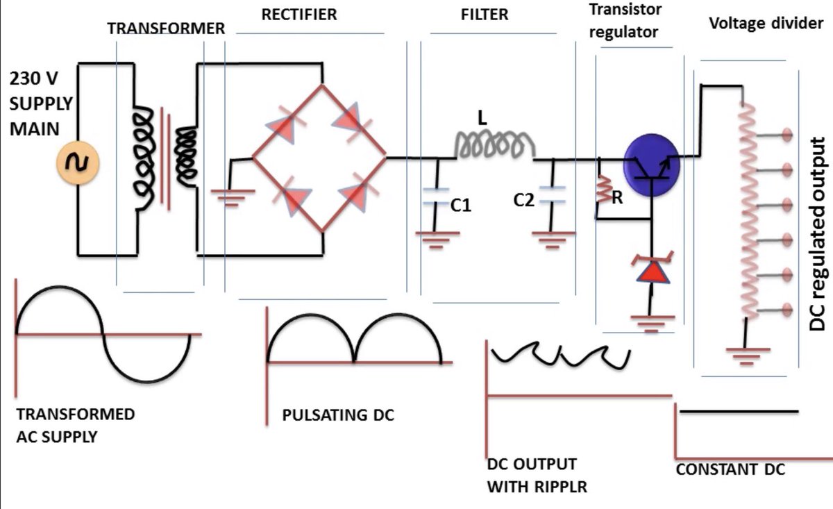 معلوم أن #التيارد_المتردد Alternating 
Current هو الأفضل والأكثر كفاءة بإنتاج
وتوزيع #الطاقة_الكهربا...