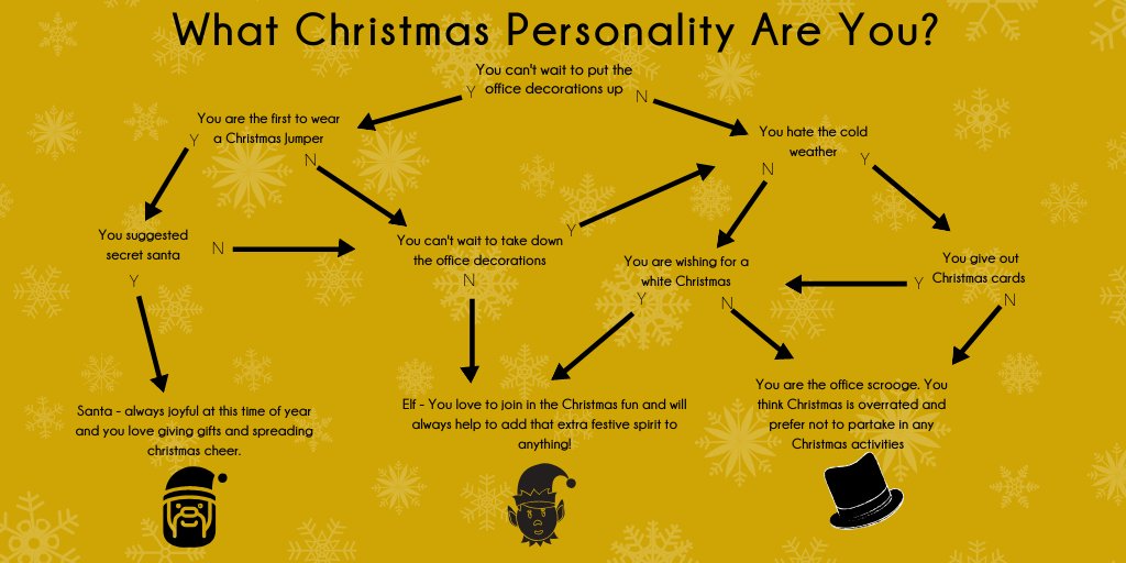 Today is officially our last day working in 2019 ! We want to take this time to thank all our customers and followers🎄✨
-
Wishing you all a Merry Christmas and a very happy new year✨🕊
-
Feel free to tell us what Christmas personality you are below!
#Christmas #FridayFeeling