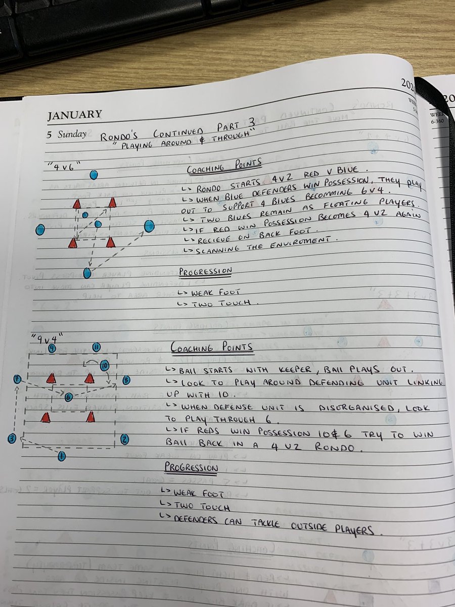 JakeSmi57452939's tweet image. A couple rondo/ positional games I regularly use and work on with the lads. Since starting these 8 last season their movement on and off the ball/ their link up play has become a very good standard. Thought I’d pass on seeing as it’s the season of sharing 🎅 👍