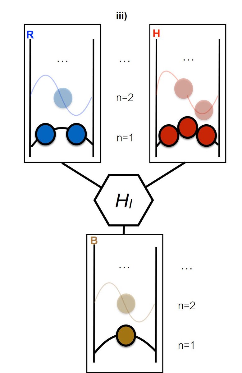 Benjamin0Morris's tweet photo. It was great to collaborate with the relativistic quantum group on this work https://t.co/u1QKLGQC17 🌊+🦷=🔋 @UoNMaths @RelQuantInfo  @QCG_Nottingham https://t.co/XwZfwtgqBL