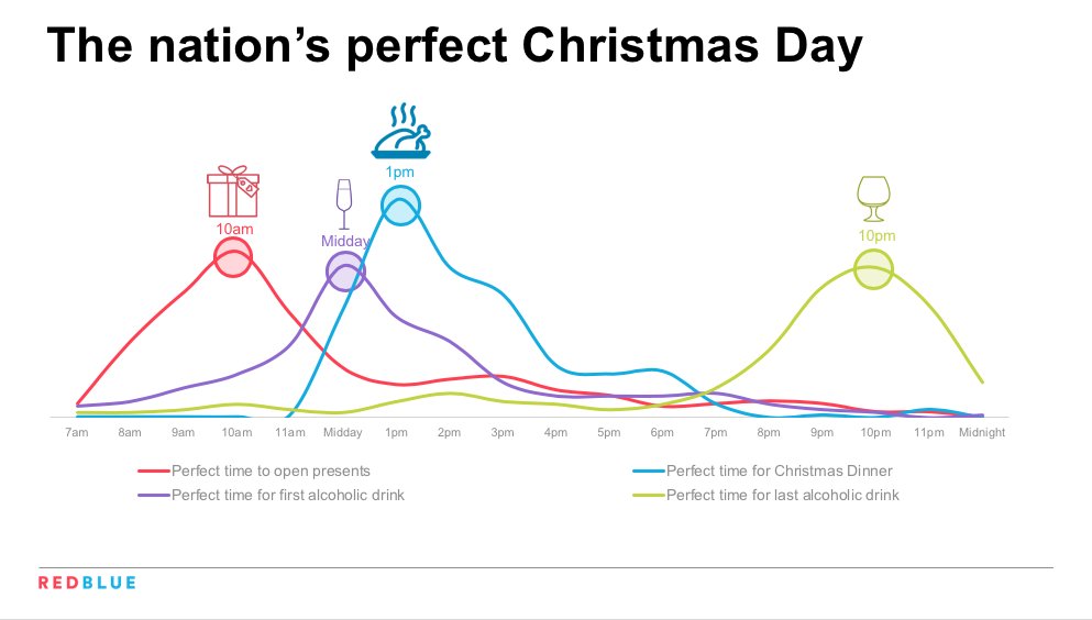 Redblue Research tweet media