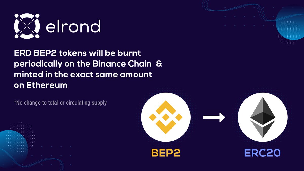 MultiversX's tweet photo. 1/ In preparation for the staking event, we will be swapping ERD tokens from BEP2 to ERC20. 

ERD BEP2 tokens will be burnt periodically on the Binance Chain and minted in the exact same amount on Ethereum. https://t.co/r9bgpyRvLq
