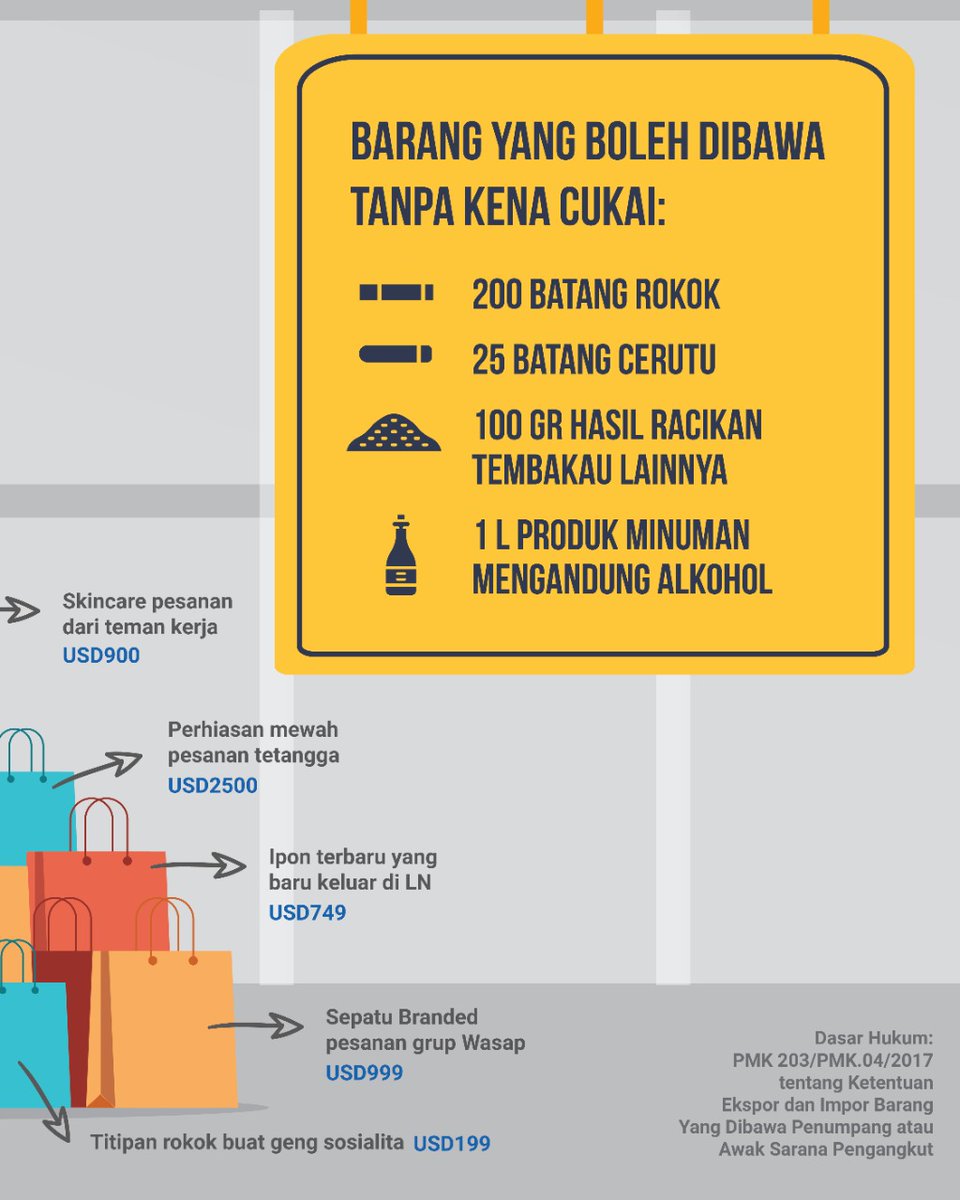 KemenkeuRI's tweet photo. #InfoKeu
Libur telah tiba, ada yg punya rencana ke luar negeri? Nanti pulangnya jangan lupa bawa oleh-oleh ya. Tapi, kalau kamu sekalian buka usaha jastip, kamu harus bayar bea masuk &amp; pajak impor dari barang jastipmu.

Belum tau ketentuannya? Baca dulu informasi dari Minkeu ya🙂 https://t.co/CsdJPvAXUC