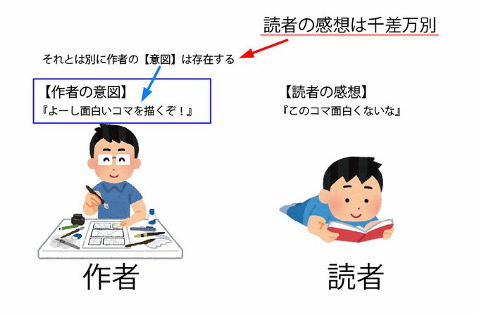 フェミニズムとオタク論争の片隅でー或いはヒトシンカへの手紙 Togetter