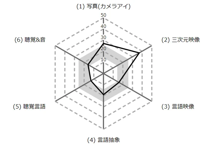 ほんと聞き間違い多いからわかるって感じのグラフ 