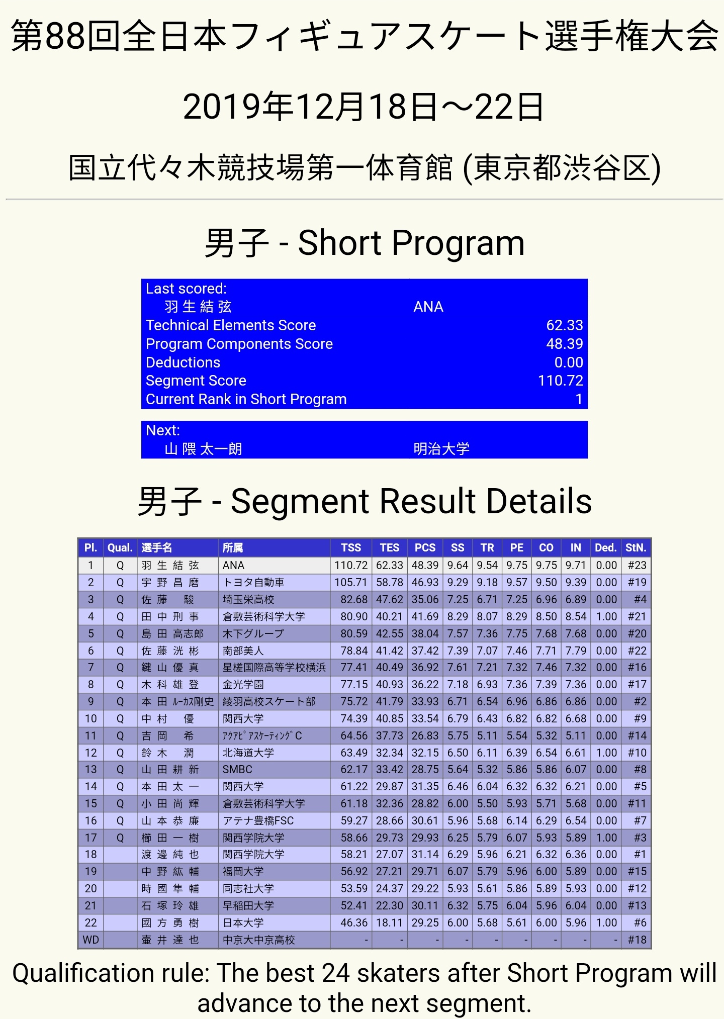 jnats2019 practice 3 e sp