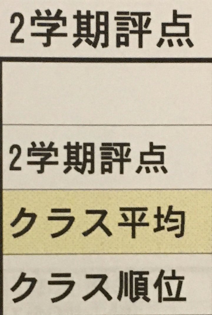 yasaiminami's tweet photo. 本日三者面談で成績があんまり芳しくなかったので、おうちに帰ってパパに見せたら何故か大爆笑していて理由聞いたら体育がクラス1位だったという幻でした。
うちの学校は、スポーツが全国レベルで、しかもスポーツ推薦で入ってきてる人がクラスにいるのになぜだ、、 https://t.co/ID1PjJrYhz