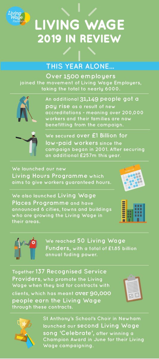 Living Wage Foundation On Twitter 2020 Is Just Around The Corner