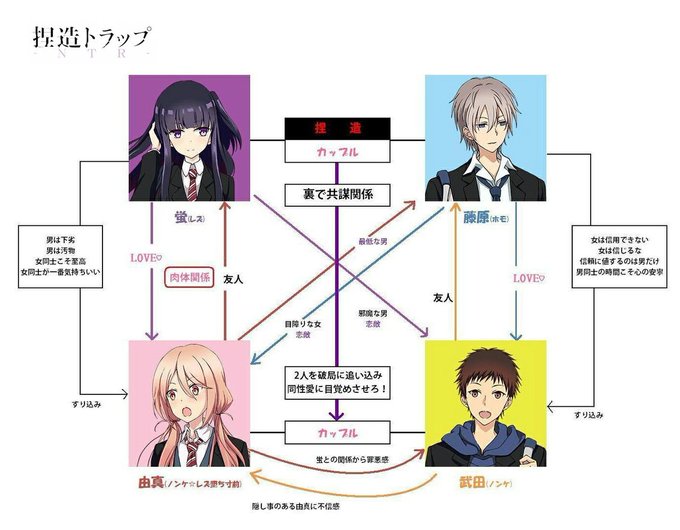 捏造トラップ Ntr アニメレーダー 捏造トラップ Ntr アニメレーダー