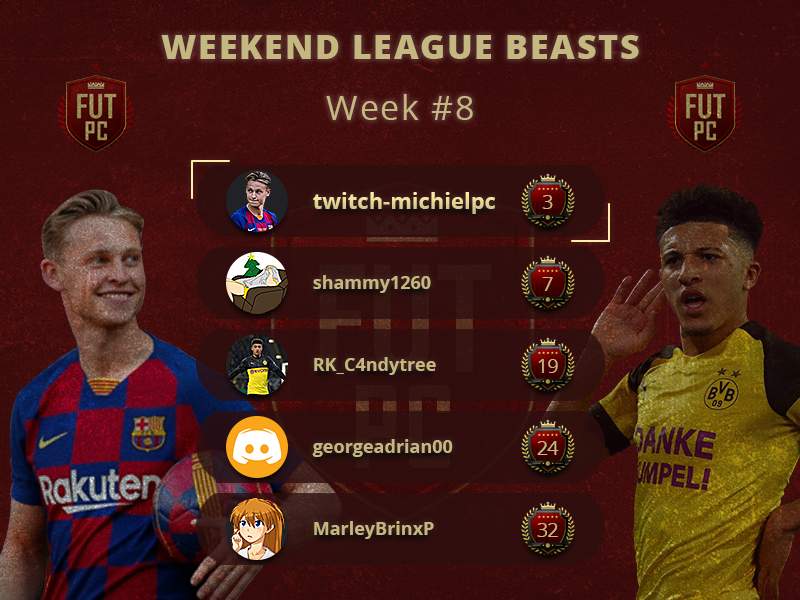fut_pc's tweet photo. Good luck on your Weekend League guys!!
Here is the top5 futpc leaderboard from last week!Congrats to all the guys!!
#fifanews #futpc #fifa20 #fifa #fut20 https://t.co/wQE43nCFwJ