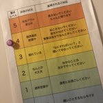 自分取り扱い説明書が分かりやすい!子ども達のご飯は作ったwあとは各々がんばれ!おやすみ世界w