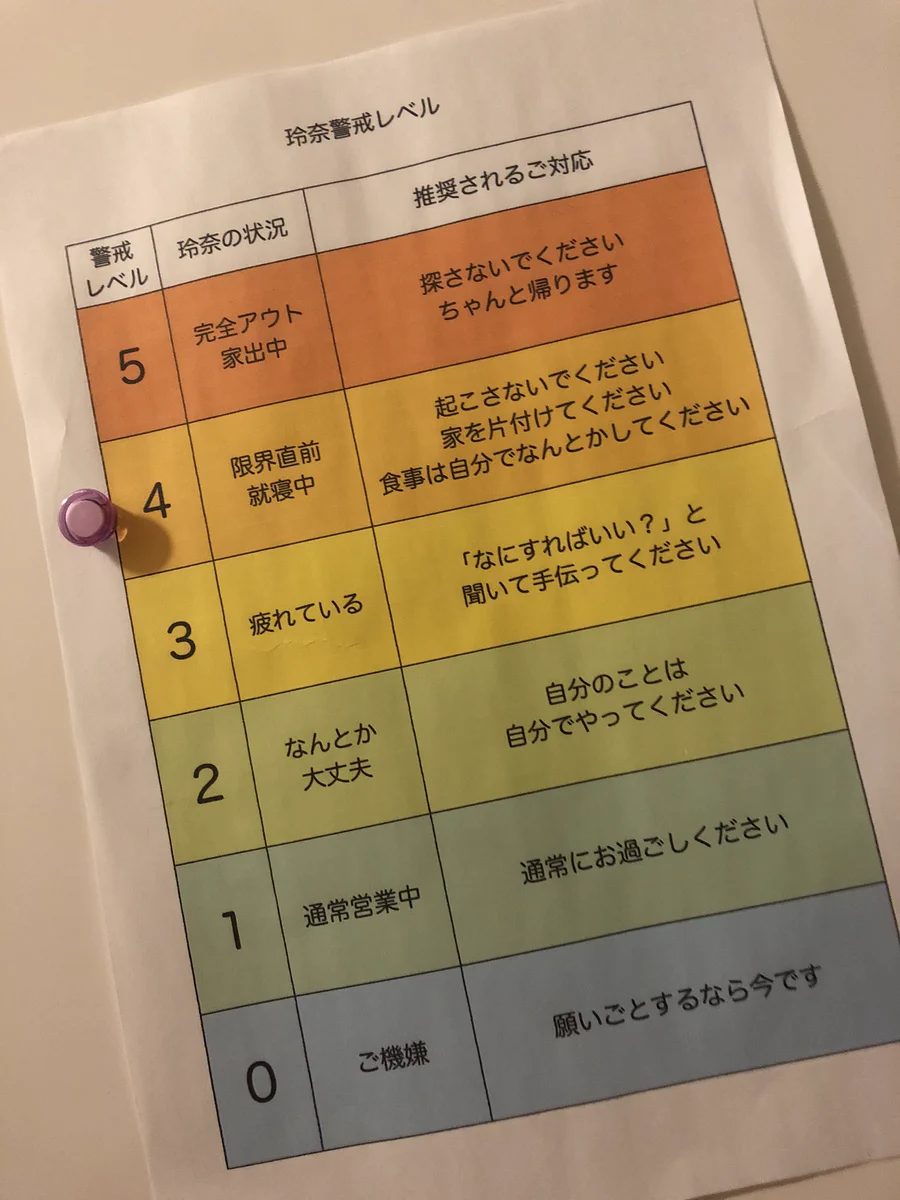 自分取り扱い説明書が分かりやすい！！子ども達のご飯は作ったｗｗあとは各々がんばれ！おやすみ世界ｗｗ