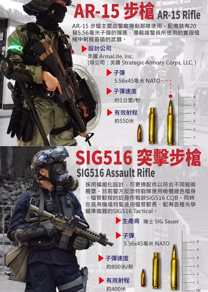 Mrdoorvpn's tweet photo. #FactWire 报告
港共黑警在最近的镇压行动中
部署了如图 #新武器清单
它们分别从美国,瑞士,加拿大和德国进口
我们敦促这些国家停止向香港政府提供镇压武器
@marcorubio https://t.co/h4gU1KyS1z
