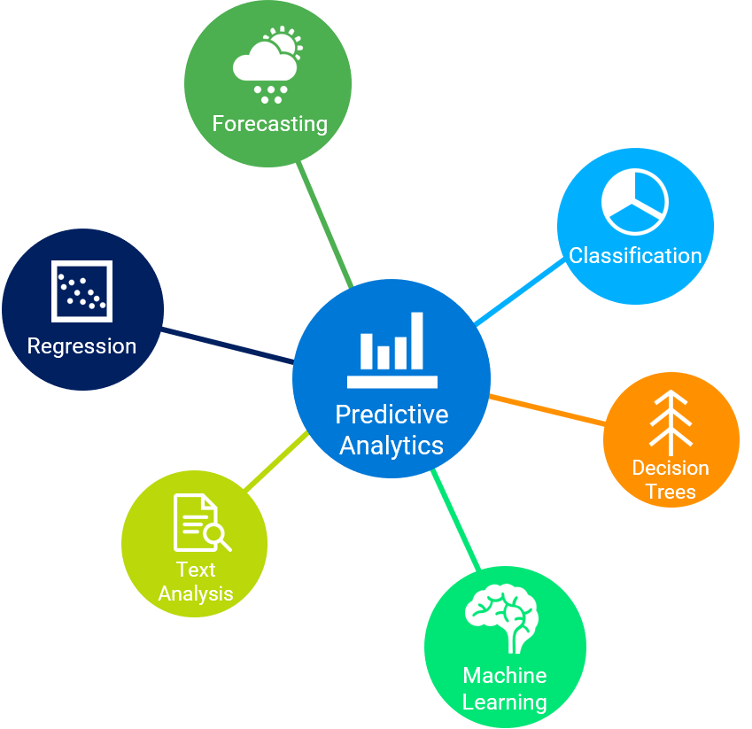 fusionlnfo's tweet image. Are you ready to Optimize your tomorrow and drive greater business outcomes with forward-looking insights?
Visit us : bit.ly/2kU1YGI
#PredictiveAnalyticsServices #PredictiveAnalytics #PredictiveAnalyticsDevelopmentCompany #FusionInformatics #Dubai #India #Chicago