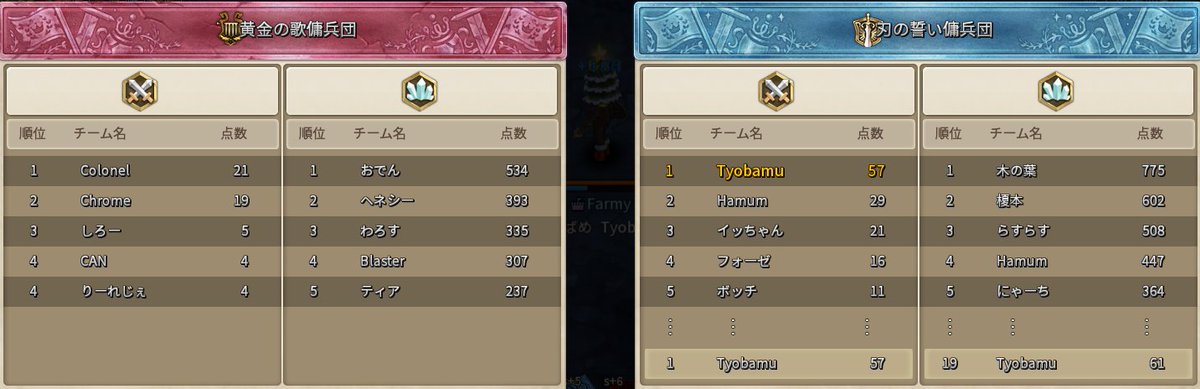 ちょばむ ヒーラー居たら無双できるゲーム