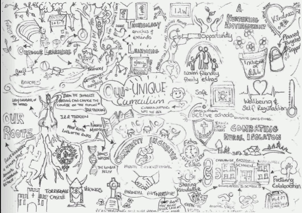 dudders7's tweet photo. Finishing the term on a high with the first draft of ‘Our Unique Curriculum’ #sketchnote ❤️ Had the best discussions with colleagues and learners around the #3assets and this is the result so far... @abc_OCTF @Katconasg Time for Christmas fun 🎅🏼🎄🙌🏼 https://t.co/O1S2IKQagW