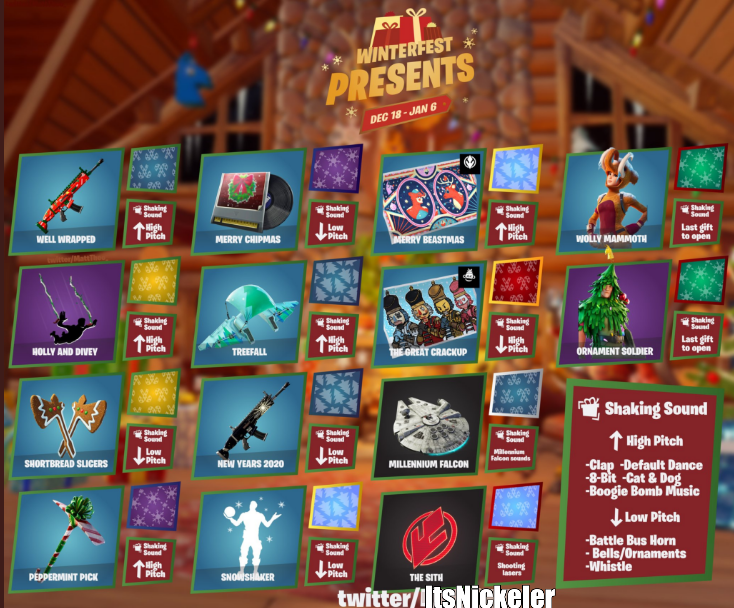ItsNickeler's tweet photo. #FortniteWinterfest  Presents Guide by ME !

Some people may consider it as a SPOILER, so if you're one of them don't look at the image below.

This is the best method found to get the exact item you want.

Likes and rts are very appreciated! https://t.co/2vOq6vo7K7