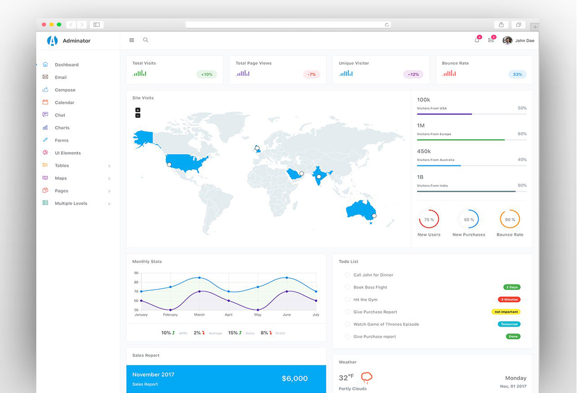 NewTemplatee's tweet photo. 10 Free Bootstrap Admin Dashboard Templates for Web App 2019
Check it out: https://t.co/NZXD7icDSQ
#newtemplate #nthemez #designthinking #bootstrapdashboard #admintemplate #dashboardtemplates #admindashboardtemplate #responsiveadmintemplate #freebootstrapadmin https://t.co/VoamxEh1DV