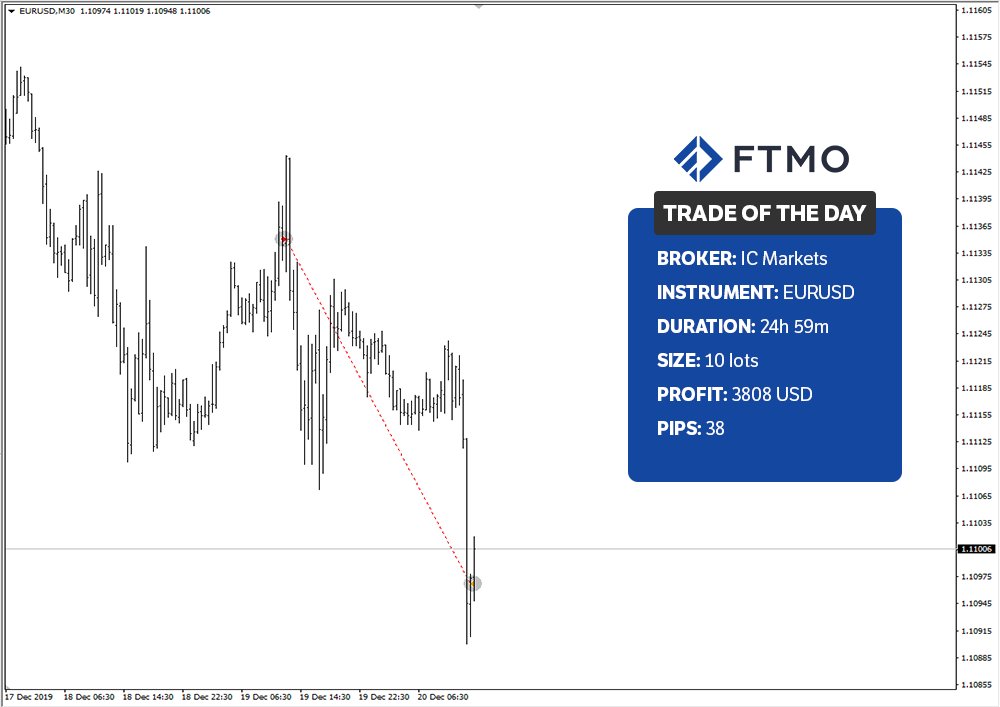 FTMO.com tweet media