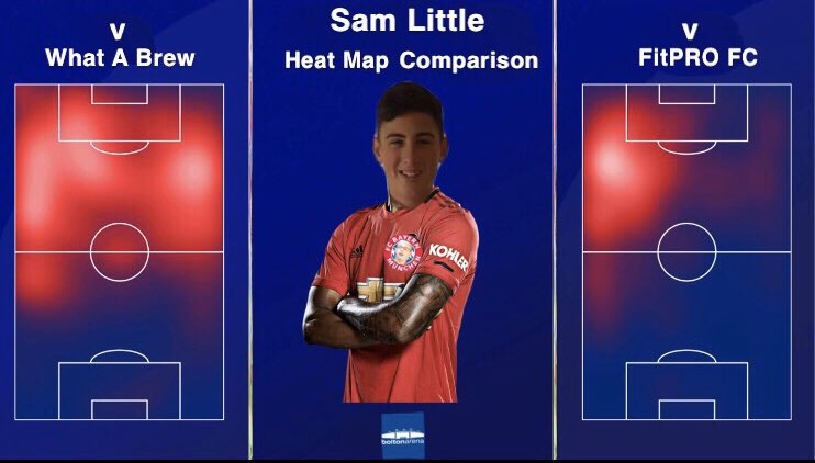 TheBMFCofficial's tweet photo. 💪🏻 | @SamLittle02 for #BMFC this season: 
       👟 Most Touches 
       👀 Most Passes 
       🌪 Most Chances created 
       ⚽️ Most Shots 
       🎯 Most Shots on Target 
       ⚡️ Most Dribbles completed 
🏆 | His performance against #WAB makes it 3️⃣ #MOTM awards this season https://t.co/YDPCQwAUuq