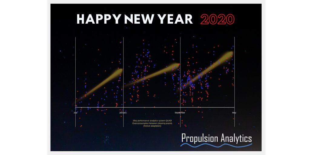 propulanalytics's tweet photo. Propulsion Analytics would like to thank all partners and customers for this succesful year. We look forward to a prosperous, efficient &amp; innovative 2020. Our best wishes for Merry Christmas and a Happy New Year ⭐️ https://t.co/jzoQZrqzY5