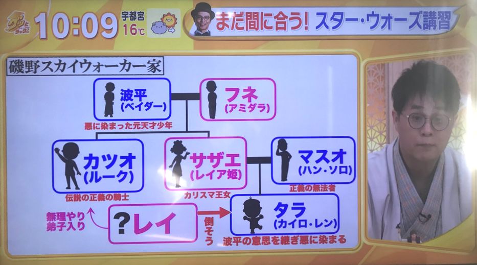 تويتر ちおね 長崎 2nd على تويتر ルークとレイア 一応 双子だしな カツオとサザエじゃないよな Rt スター ウォーズ のキャラクター関係を サザエさん で説明するのはさすがに無理があるだろw T Co R5spylo1wp